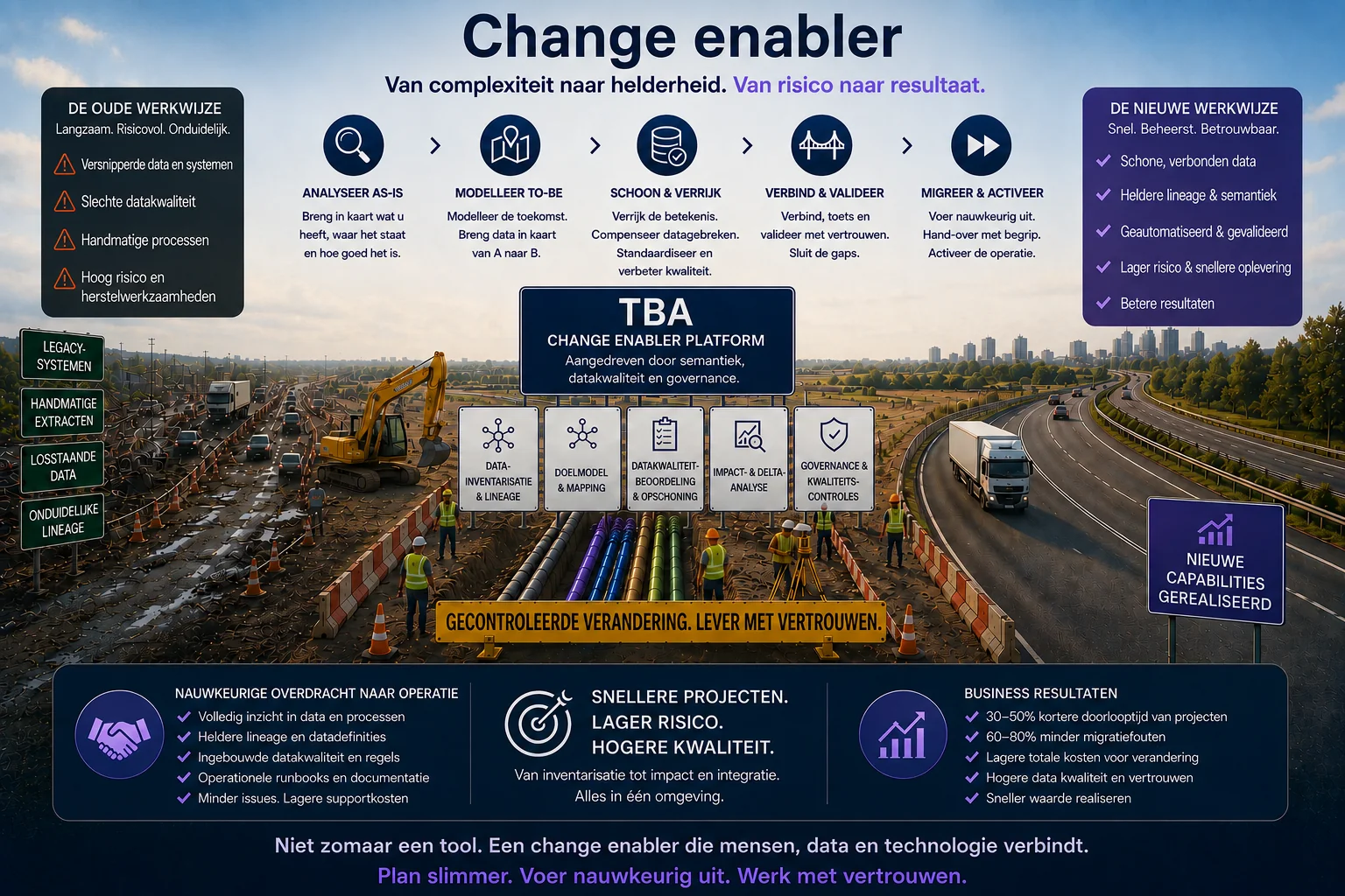 Change enabler detailed capability visual