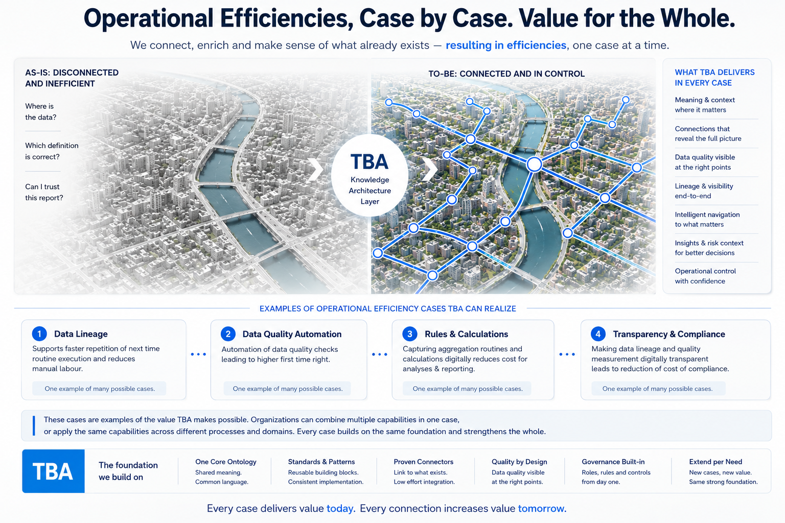 Operational Efficiencies