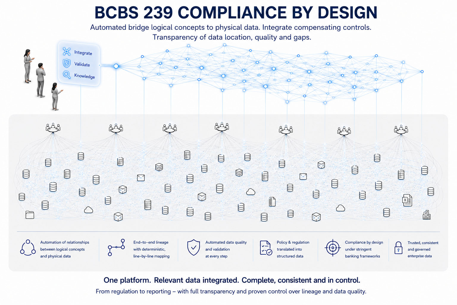 Native BCBS 239 Compliance