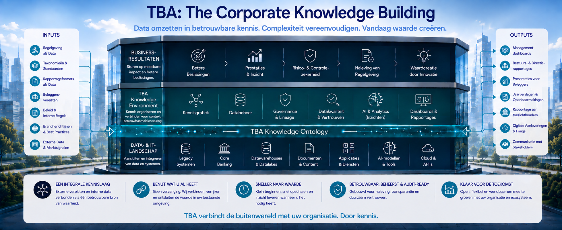 TBA: The Corporate Knowledge Building